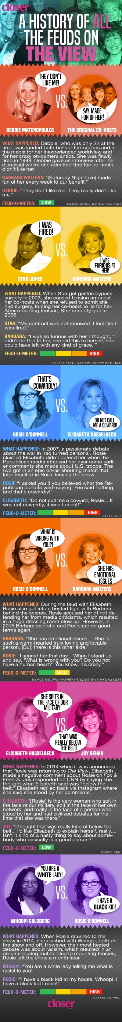 the view cast infographic feuds