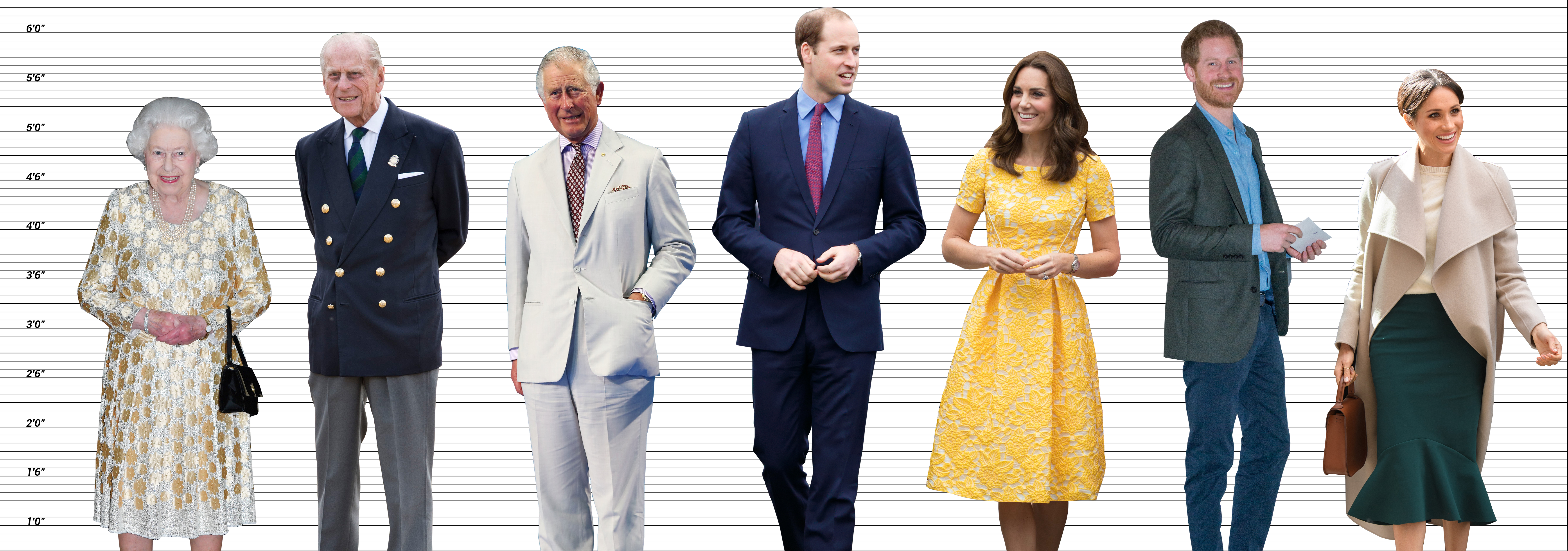 How Meghan Markle S Height Measures Up To The Royal Family